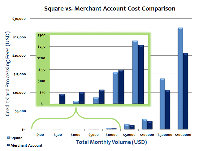 Pos Comparison Chart