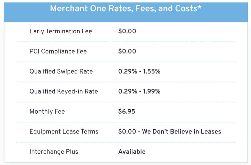 Merchant One Rates, Fees, and Costs