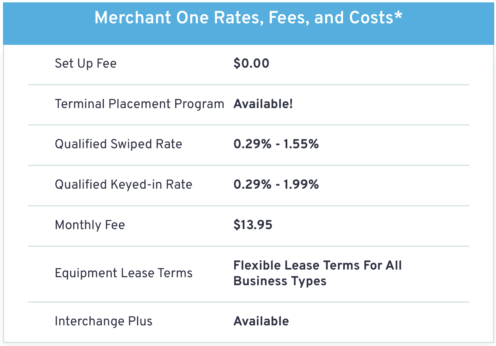 merchant one pricing