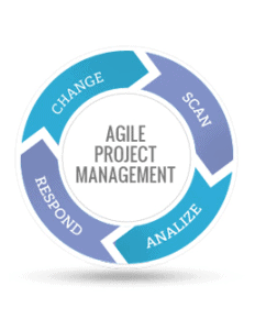 agile-project-management