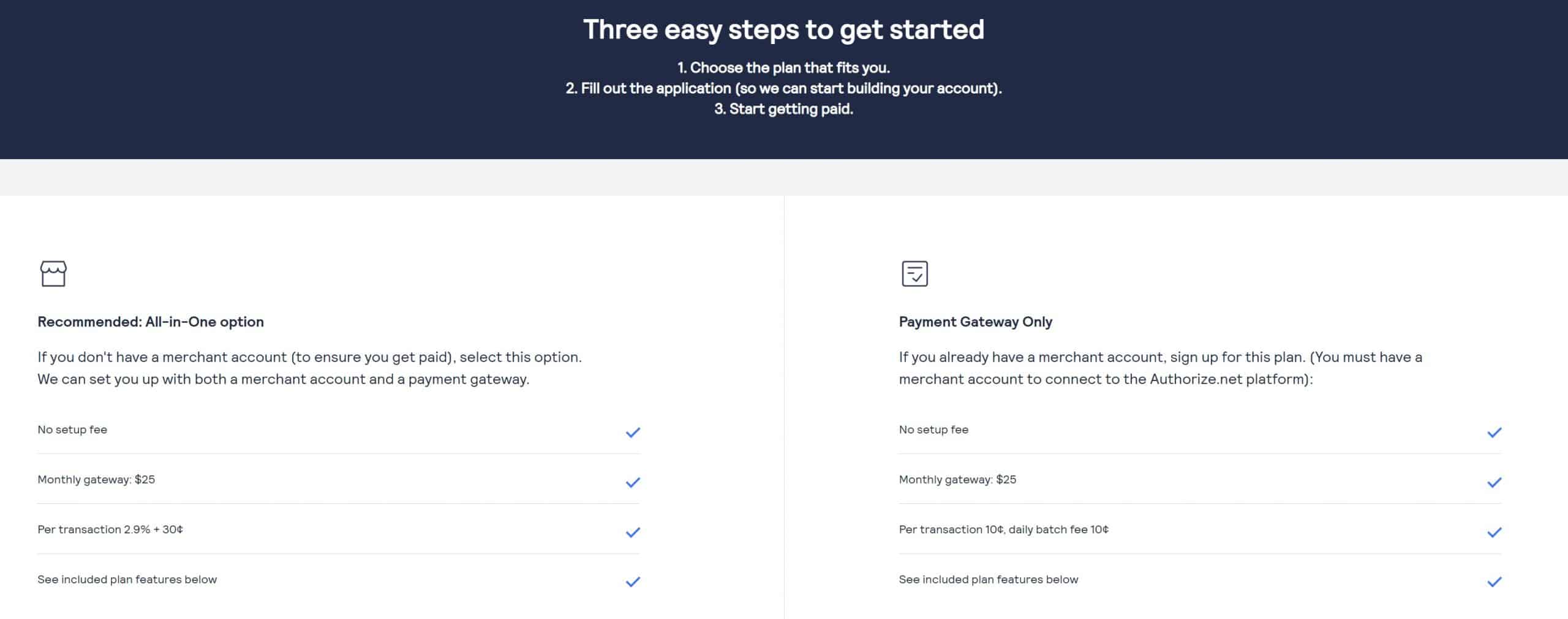 Authorize.Net Pricing Screenshot