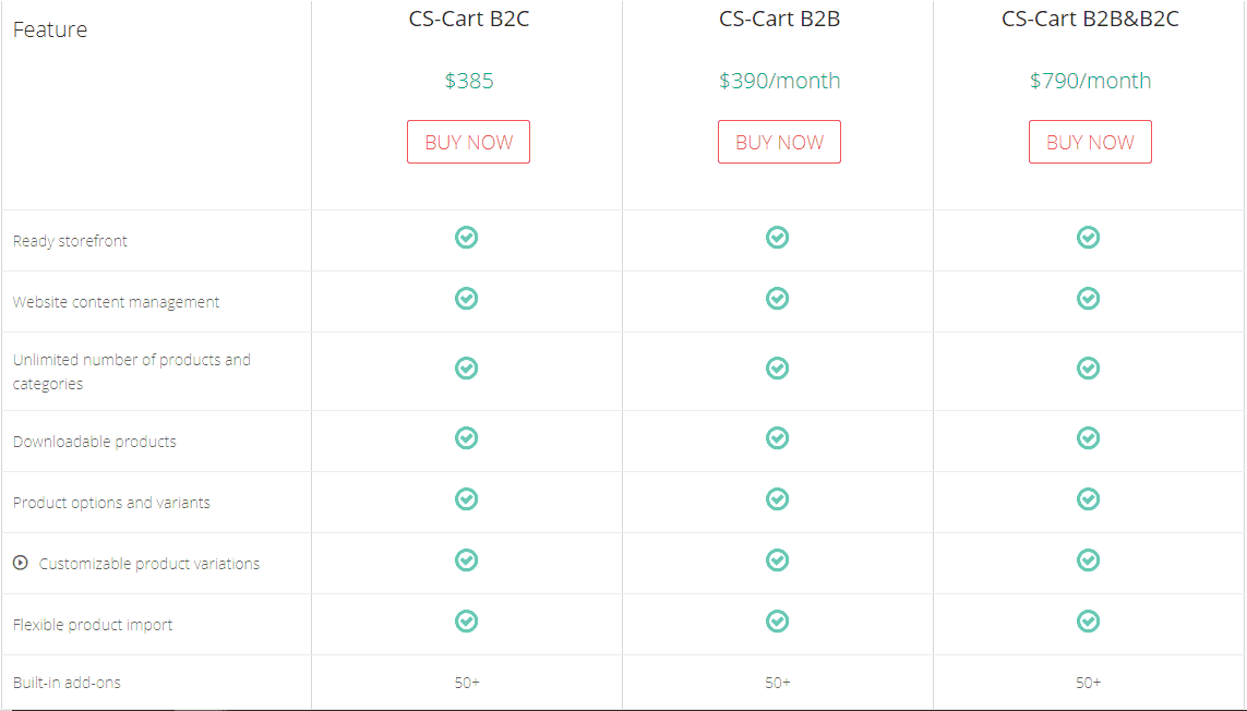 Screengrab of CS-Cart pricing