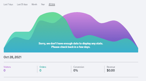 Screengrab of Big Cartel dashboard