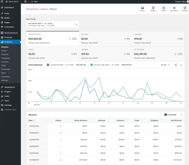 Screengrab of WooCommerce dashboard