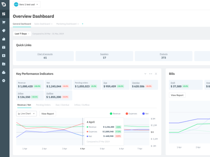 Screengrab of DEAR Systems dashboard