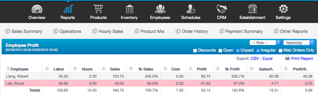 Revel POS report sample data: employee management