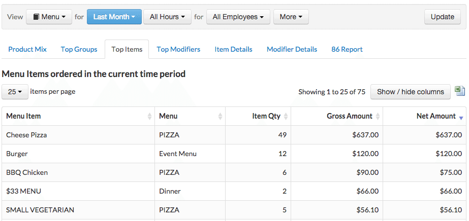 Toast POS report sample