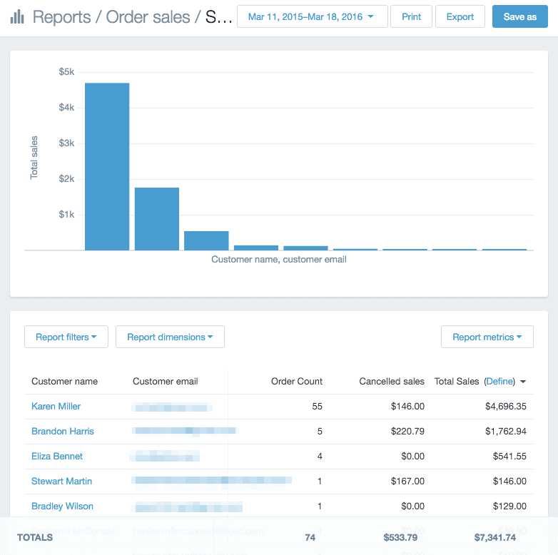 Shopify POS sales report - sales by customer sample