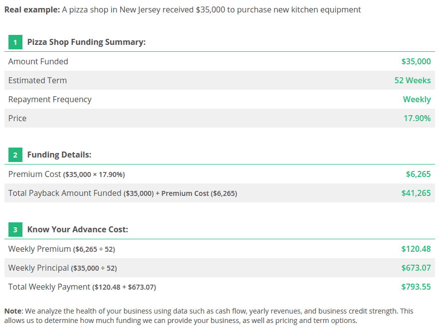 swift-capital-rates-fees