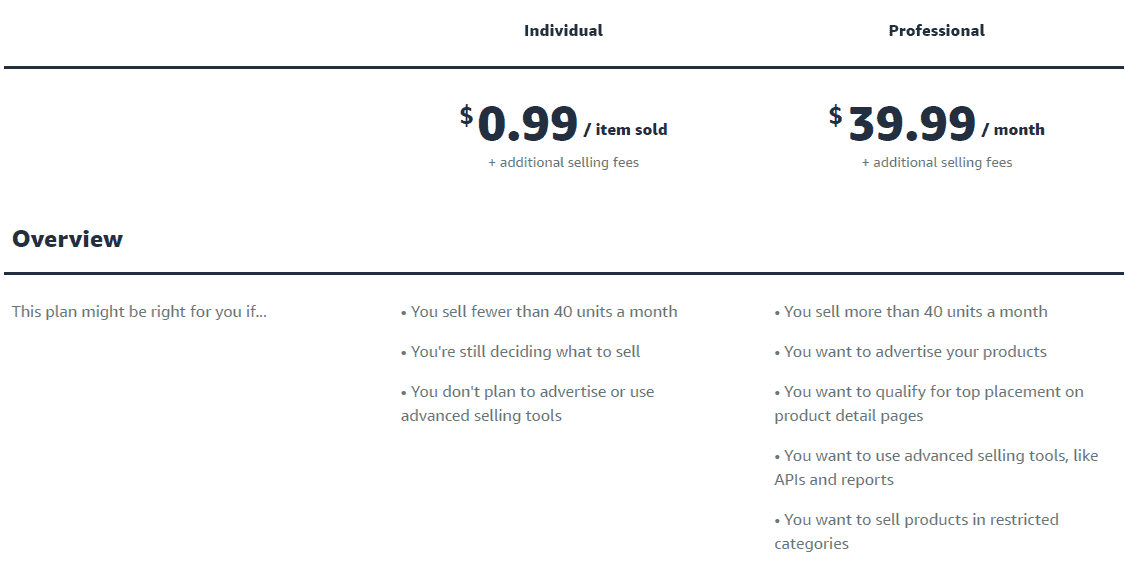 Screengrab of Amazon seller plans
