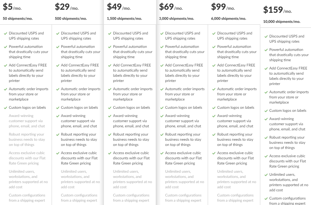 Screengrab of ShippingEasy pricing