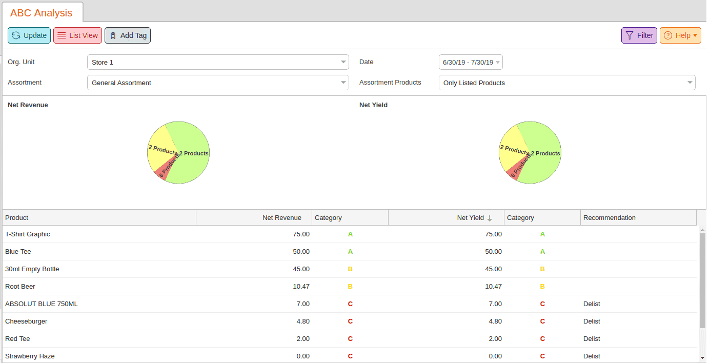 korona pos reports