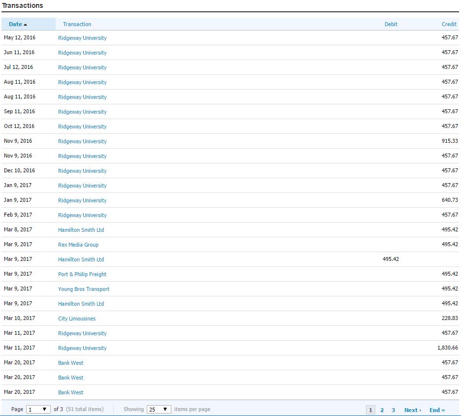 Chart of Accounts