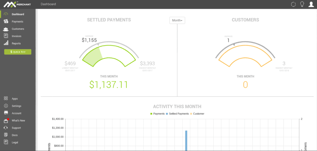 MX Merchant Dashboard Screenshot