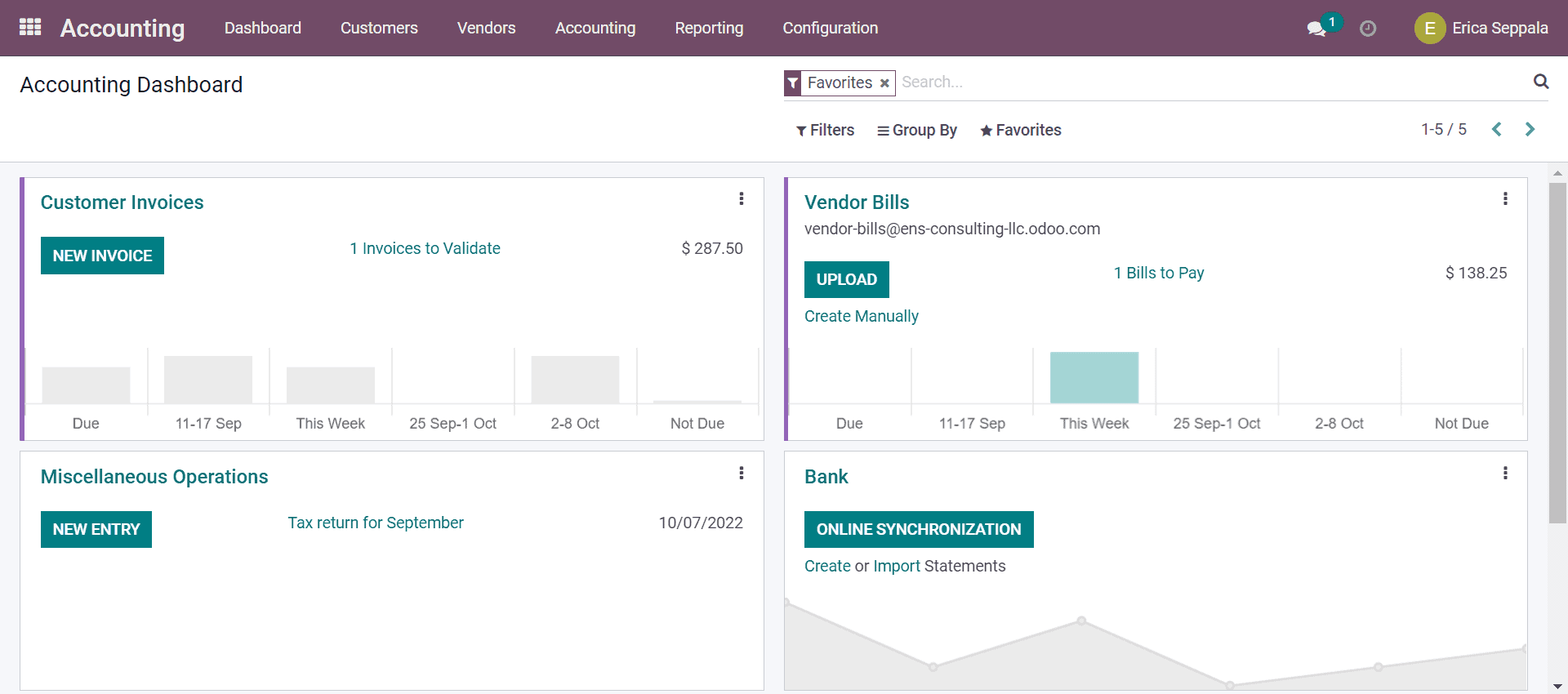 odoo review dashboard