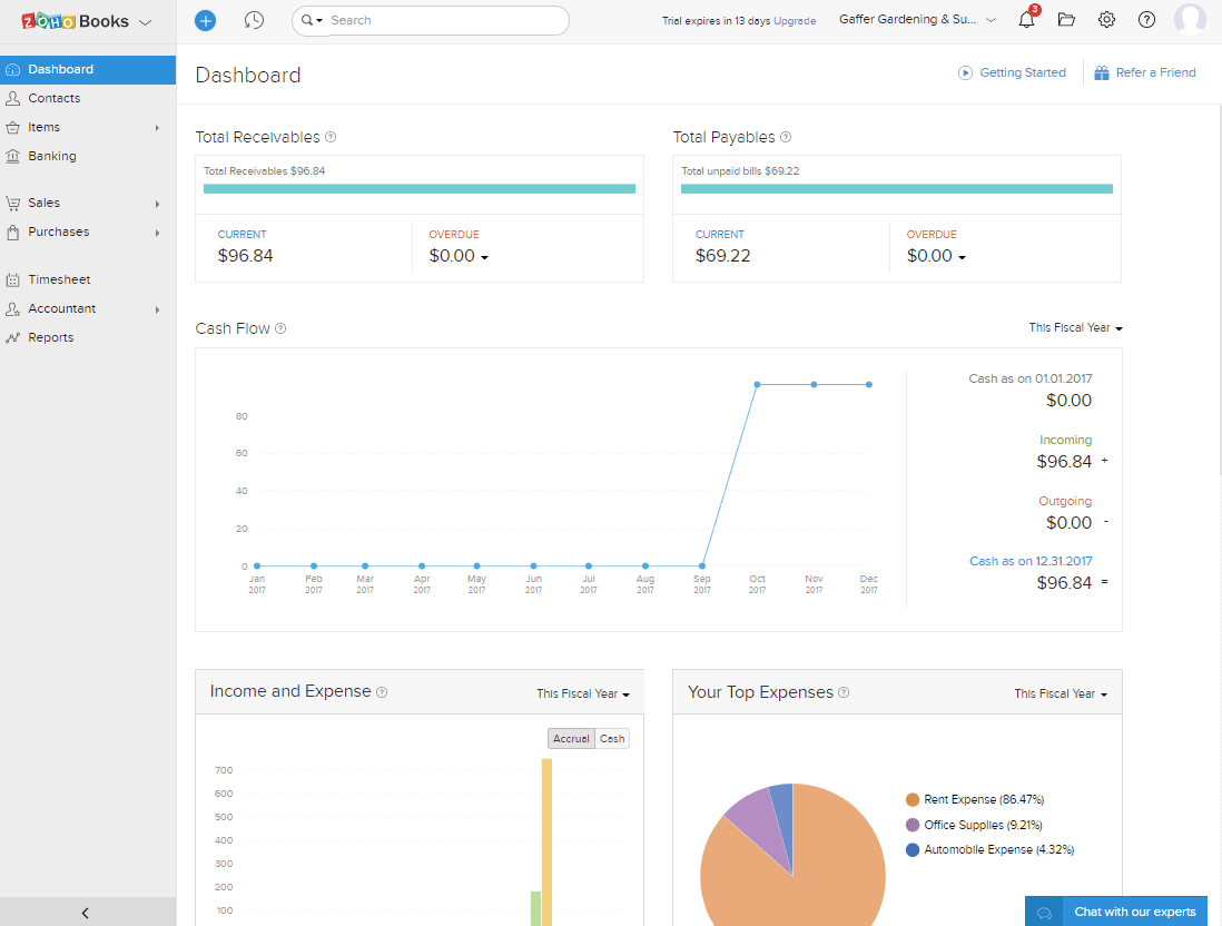 Zoho Books Dashboard