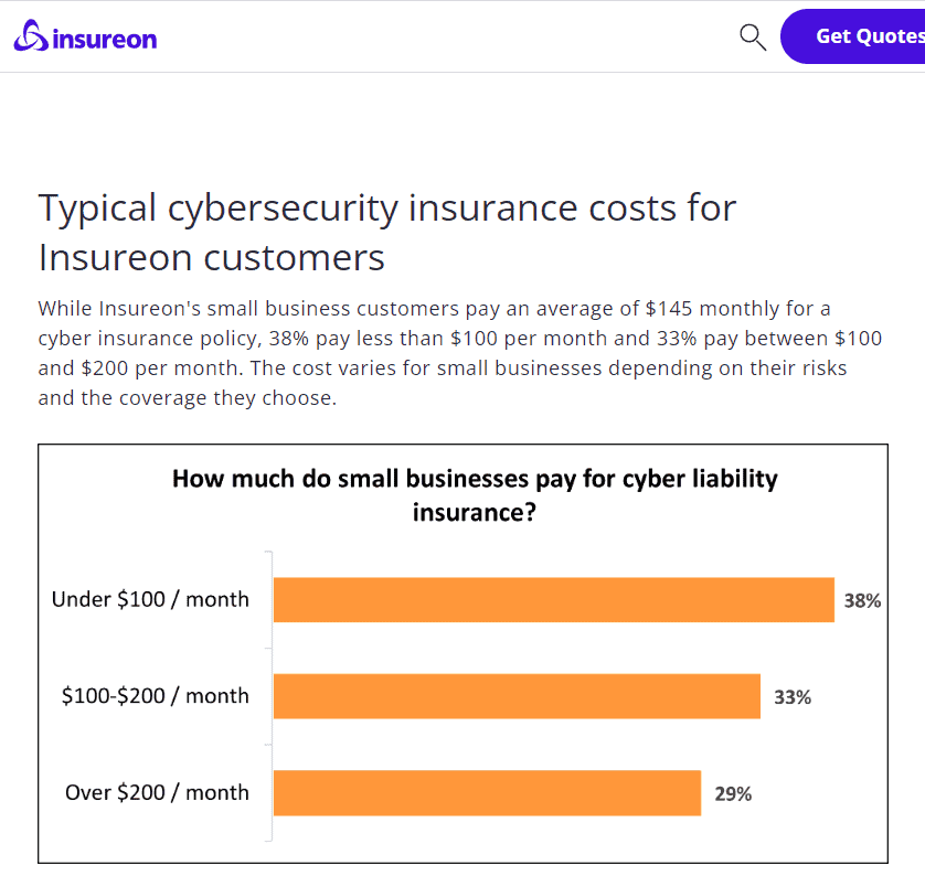 Insureon cybersecurity average cost