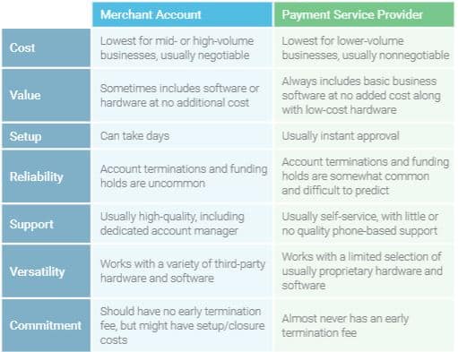 Best Payment Processing Integrations for Accounting Software