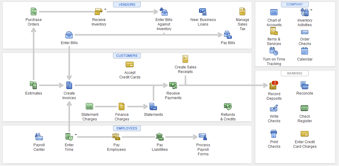 How To Handle Merchant Fees In QuickBooks Pro