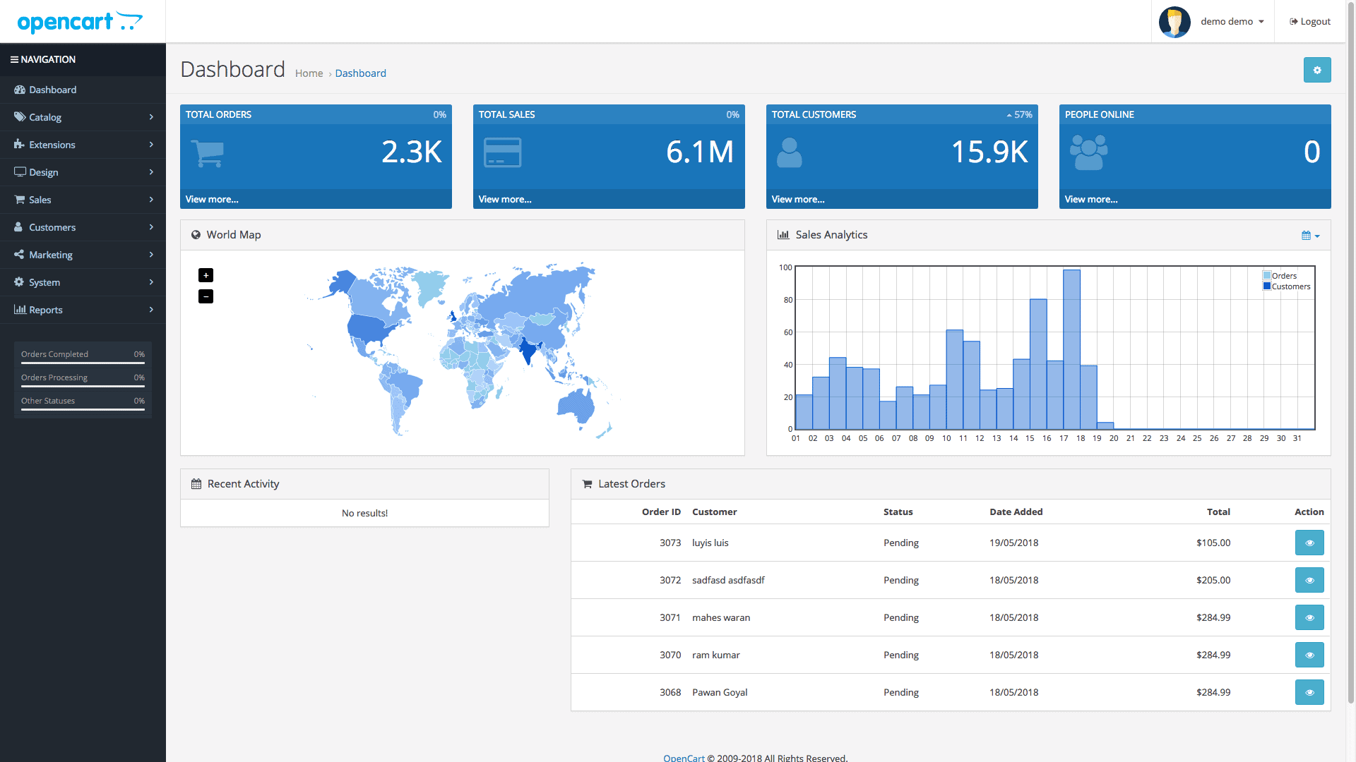 Screengrab of OpenDart demo dashboard