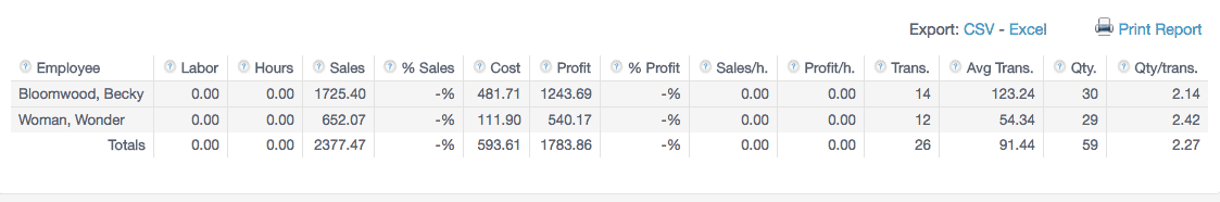 Screenshot of a Revel Systems employee profitability report displaying employee sales, labor, hours, % of sales, cost, profit, and other table columns