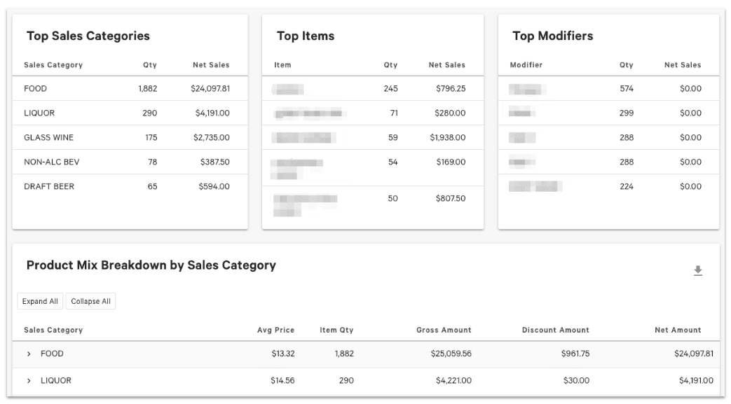 A screenshot of a Toast POS menu report showing the spread of profits across food and liquor sales