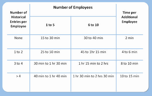 How To Set Up QuickBooks Payroll