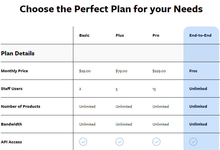 Screengrab of Shift4Shop pricing