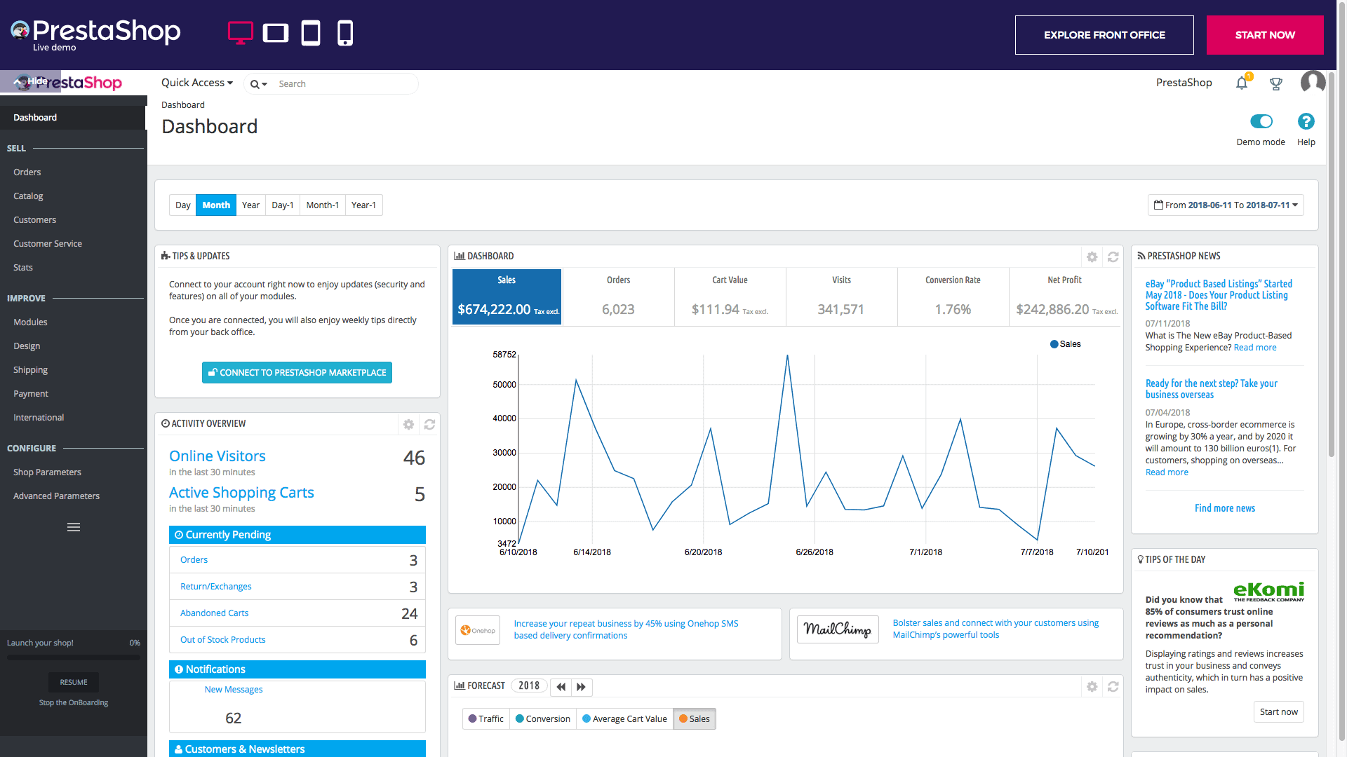 Screengrab của trang tổng quan PrestaShop