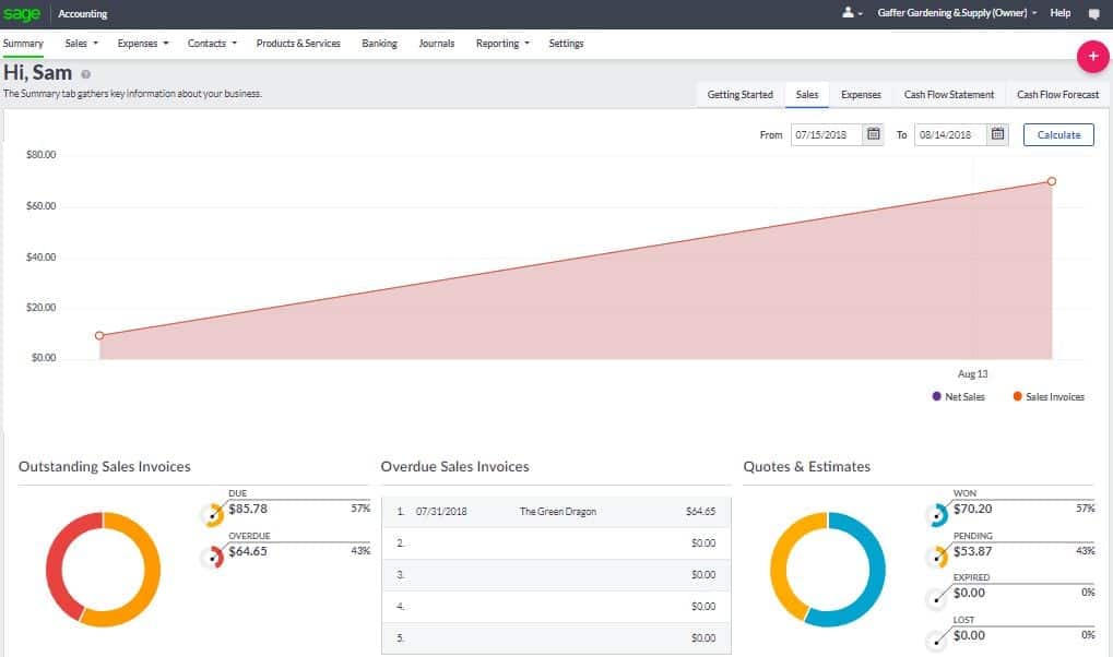 Sage Business Cloud Accounting Dashboard