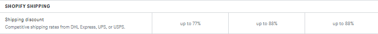Screensgrab of Shopify Shipping discount rates