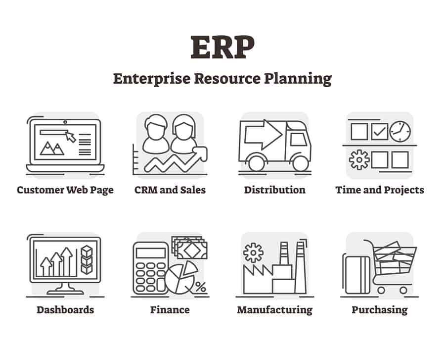 The Complete Guide To Enterprise Resource Planning