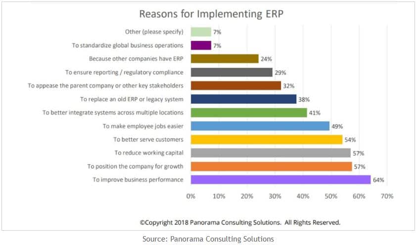 What Is ERP Software And Do I Need It?