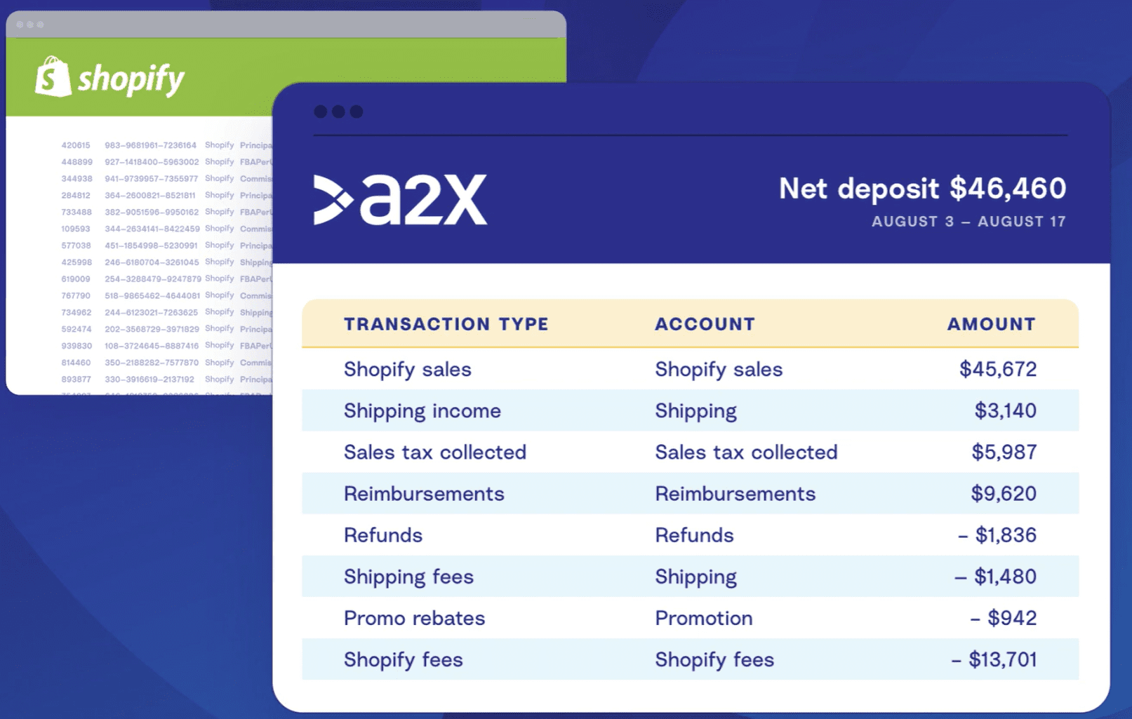 Shopify POS A2X app QuickBooks integration