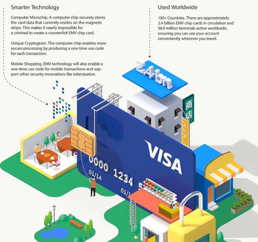 EMV Compliance infographic