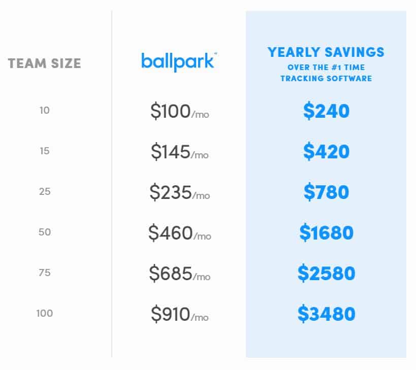 Ballpark Review