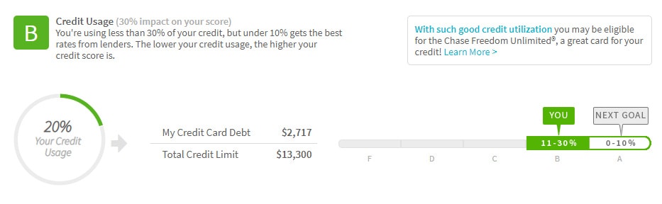 credit sesame review
