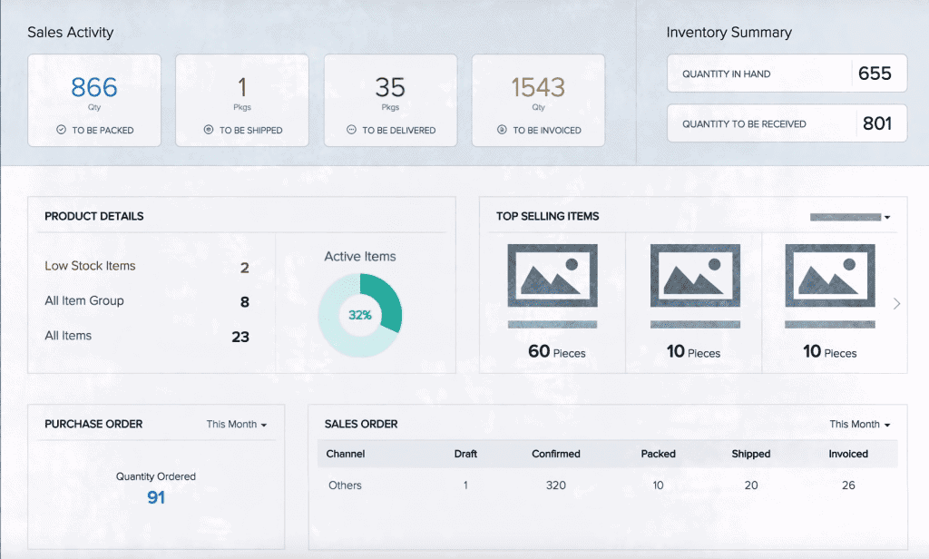 Screengrab of Zoho Inventory dashboard