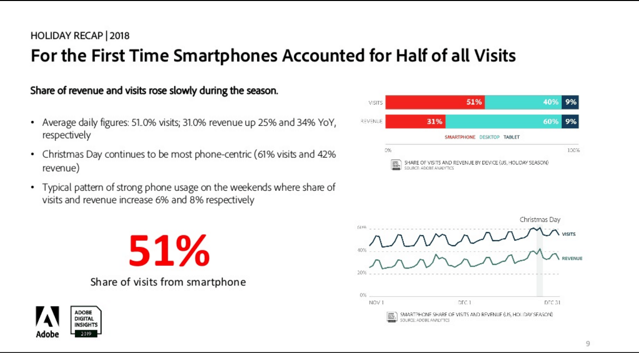 eCommerce Mobile Holiday Shopping