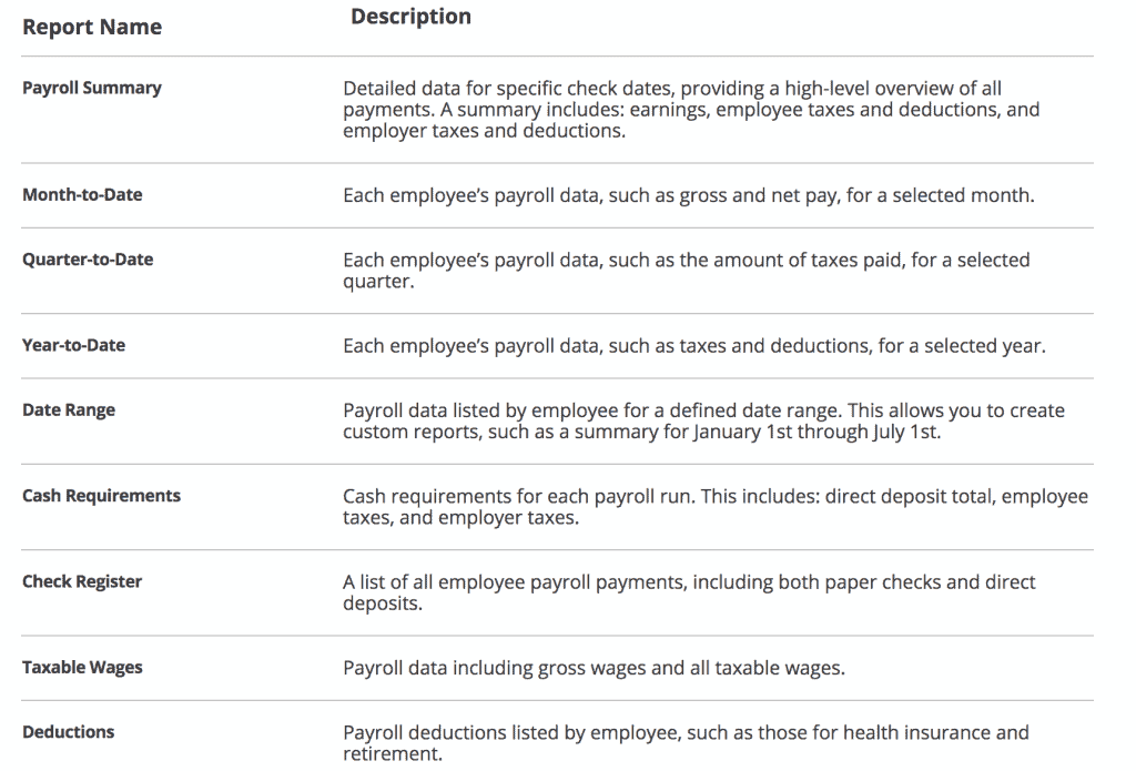 surepayroll payroll reports