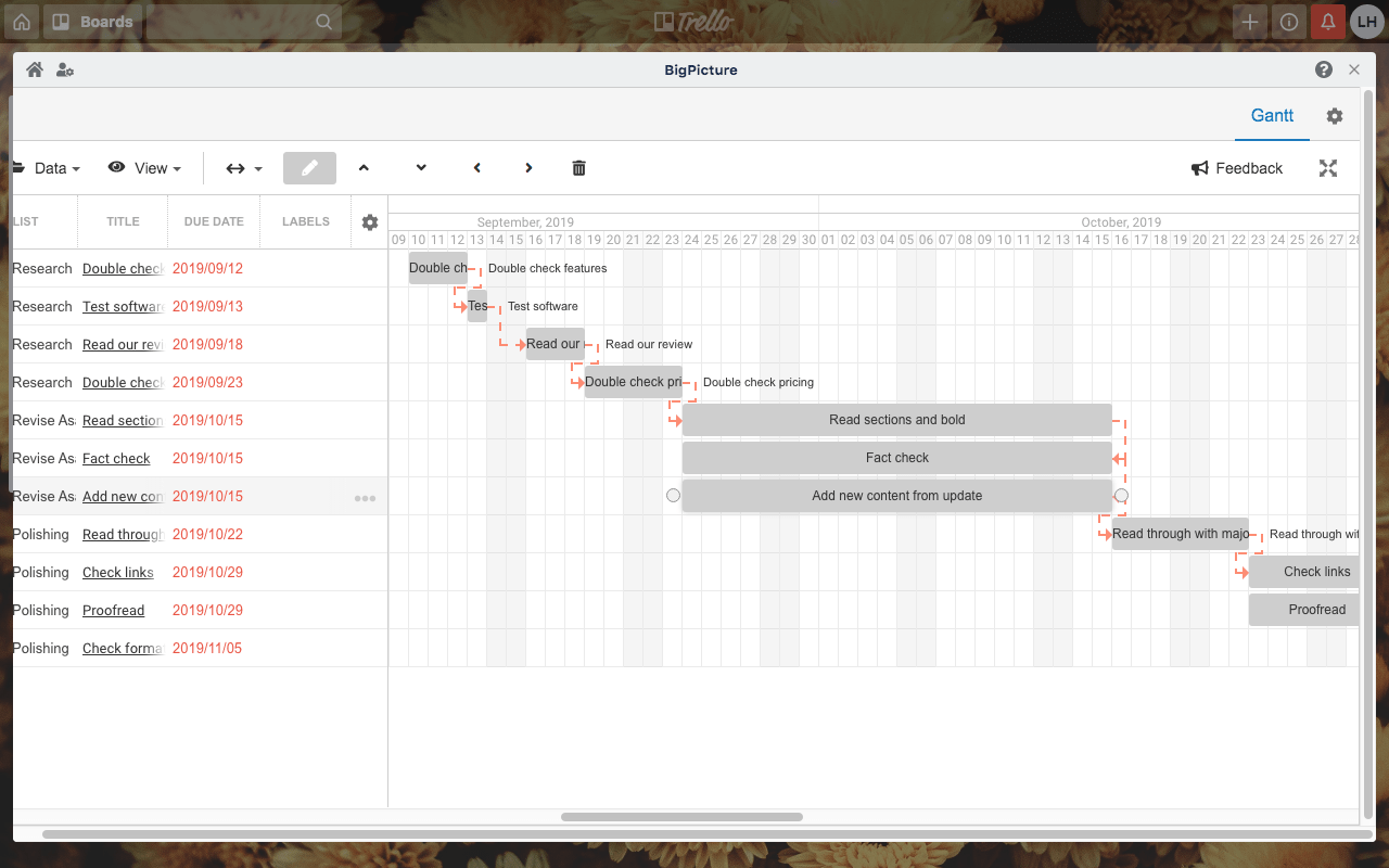 A Gantt chart power-up within Trello that uses task dependencies