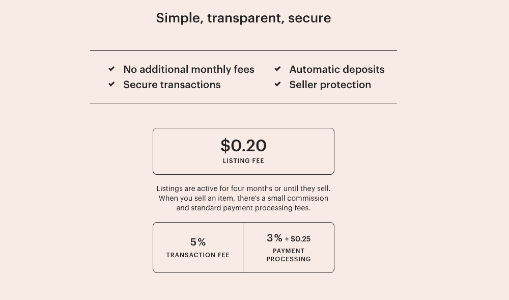 Etsy Pricing