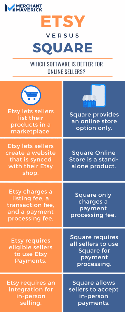 Etsy VS Square Comparison Infograph