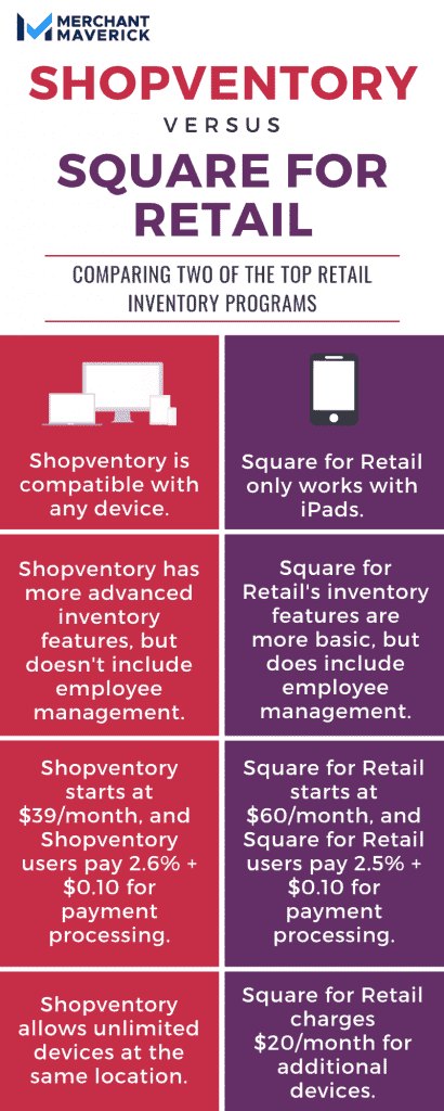 Shopventory VS Square For Retail Comparison Infograph