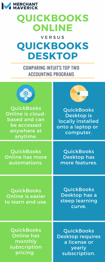 The Ultimate QuickBooks Online VS Desktop Comparison (2023)