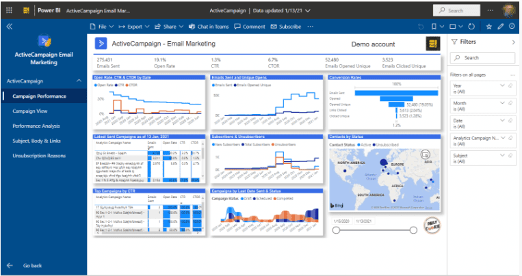 Screengrab of ActiveCampaign Email Marketing dashboard, showing campaign performance charts and graphs