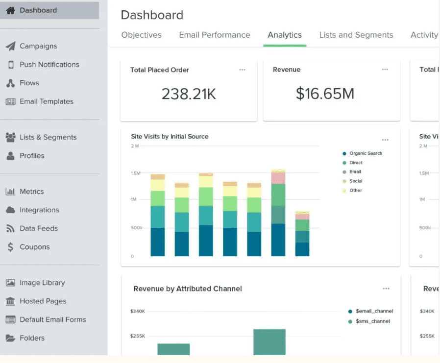 Screengrab of Kaviyo Email marketing dashboard showing analytics data