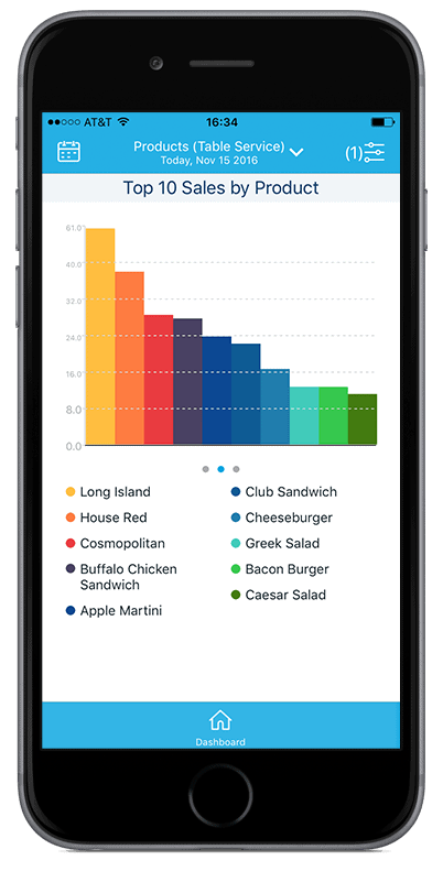 revel insights - POS reporting on mobile