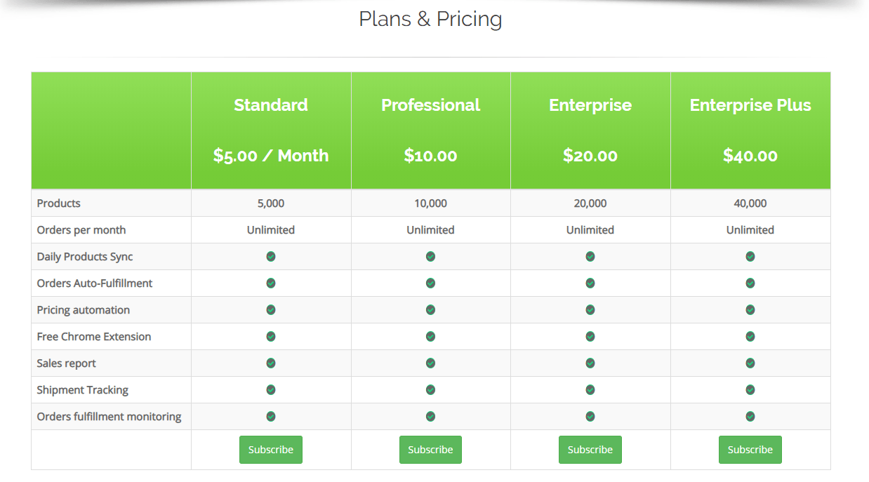 The Best Shopify Dropshipping Apps For Your Online Store