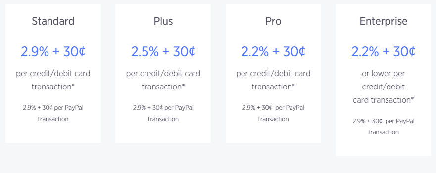BigCommerce Payment Processing